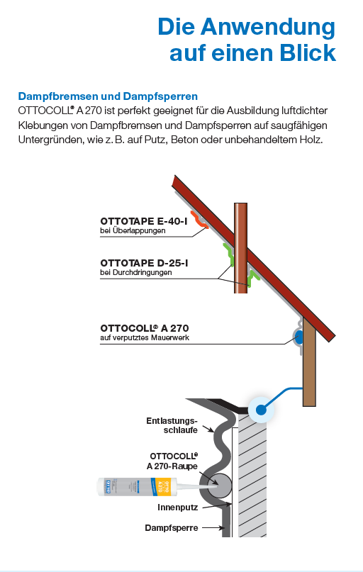 Ottocoll A 270 Anwendung